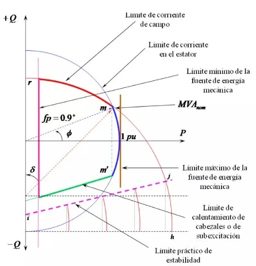 Curva de capabilidad