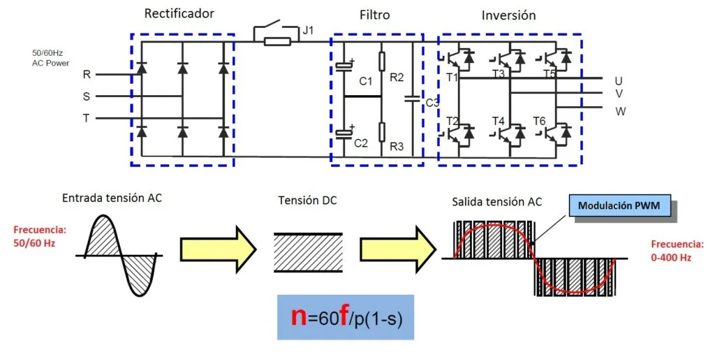 Diagrama de bloques de un variador de frecuencia