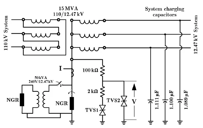 Esquema de baja resistencia