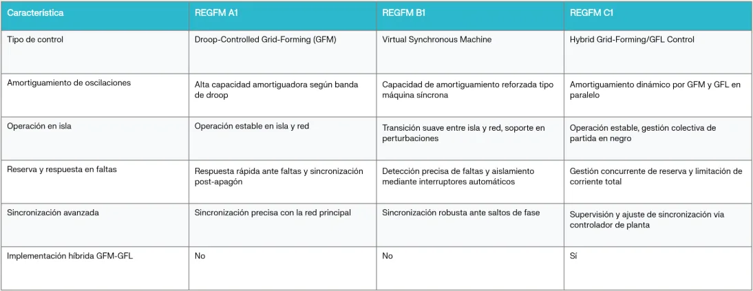 Regulación de Frecuencia BESS