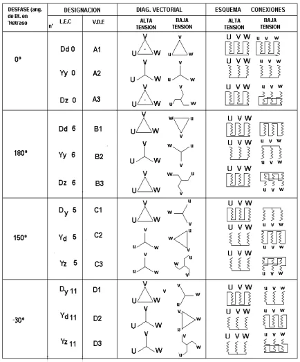 Diagrama fasorial