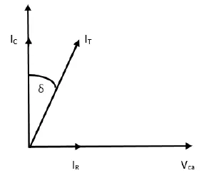 Diagrama fasorial de componentes de corriente en CA