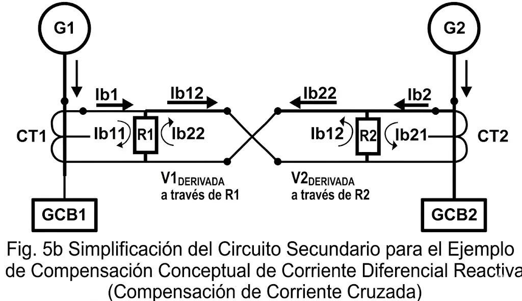 Simplificación circuito CCC: corrientes cruzadas Ib1/Ib2 con componentes Ib11/Ib22 por R1 e Ib12/Ib21 por R2